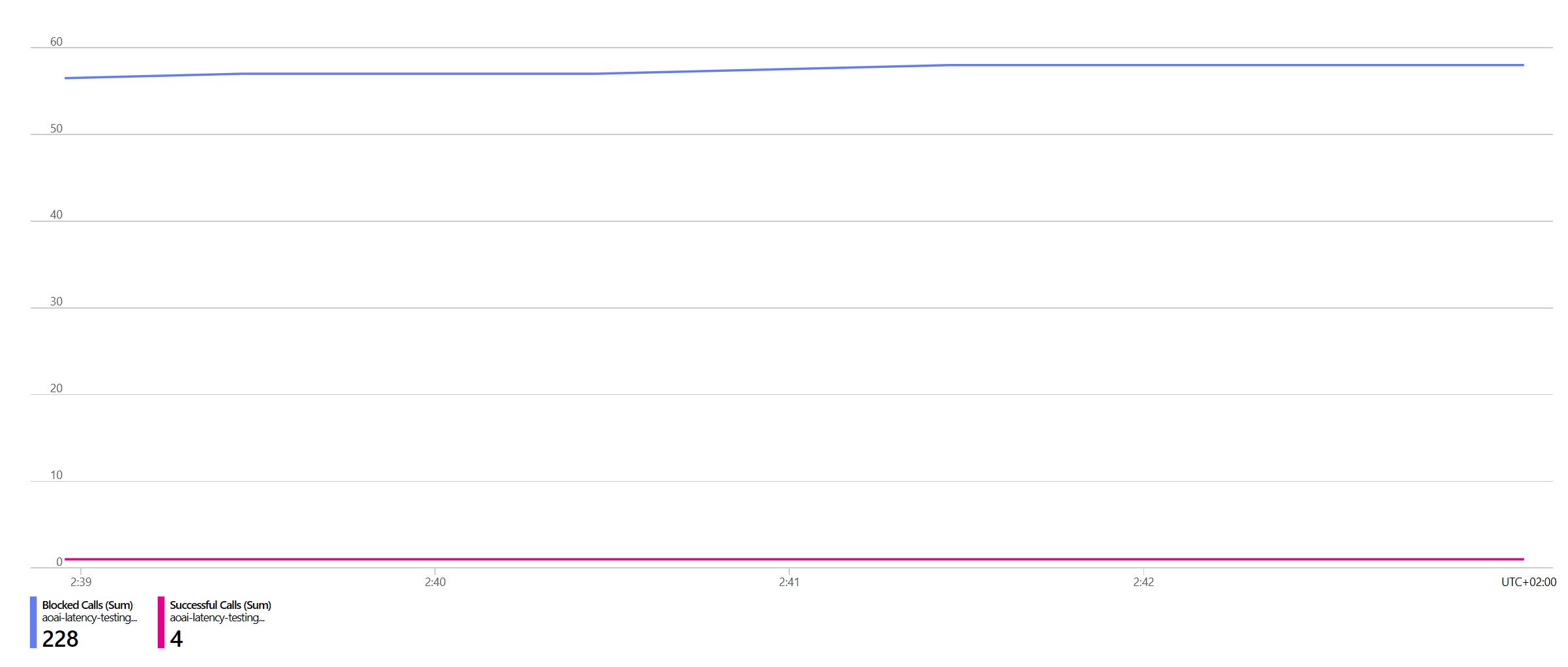 tokens-per-minute-openai-image-to-u