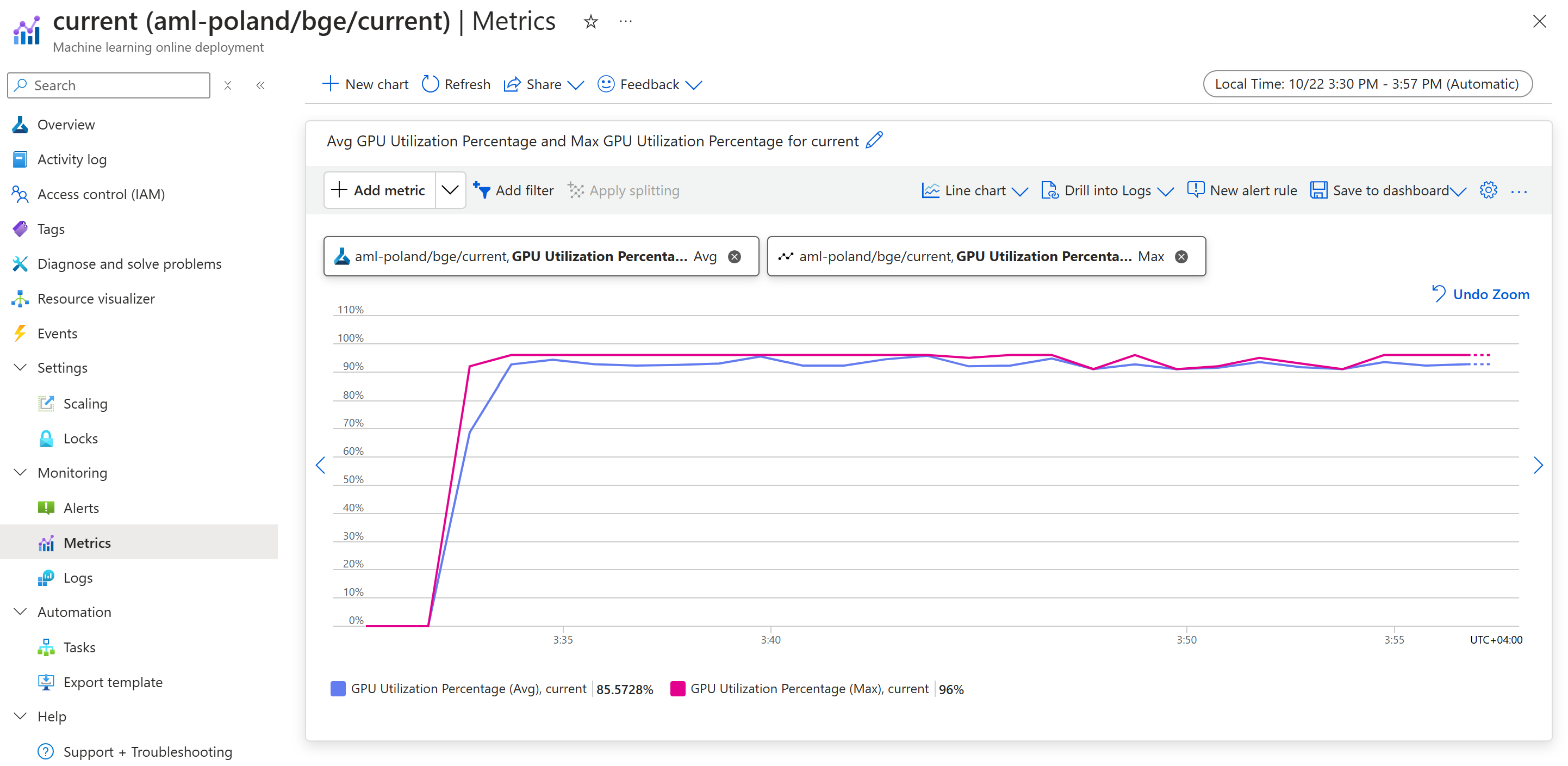 GPU utilization benchmark