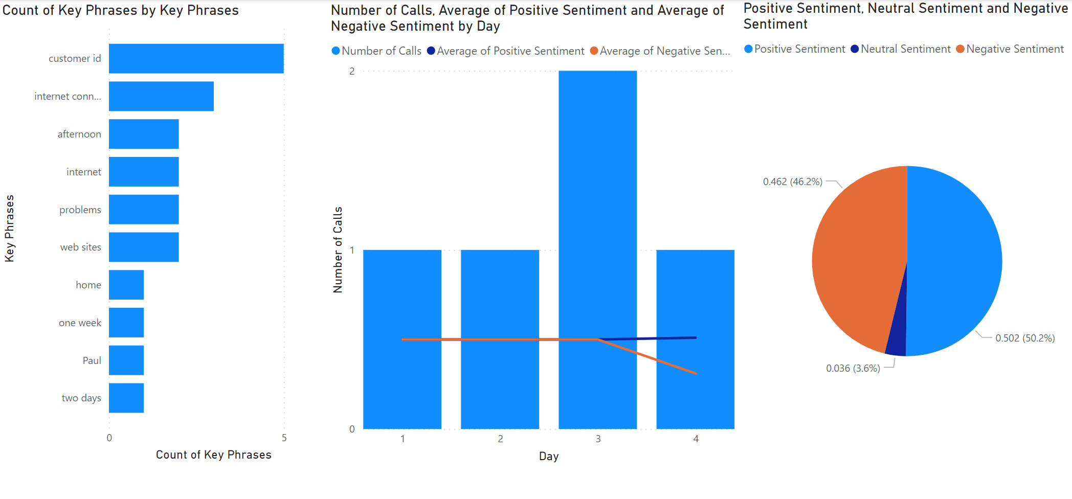 PowerBI dashboard example