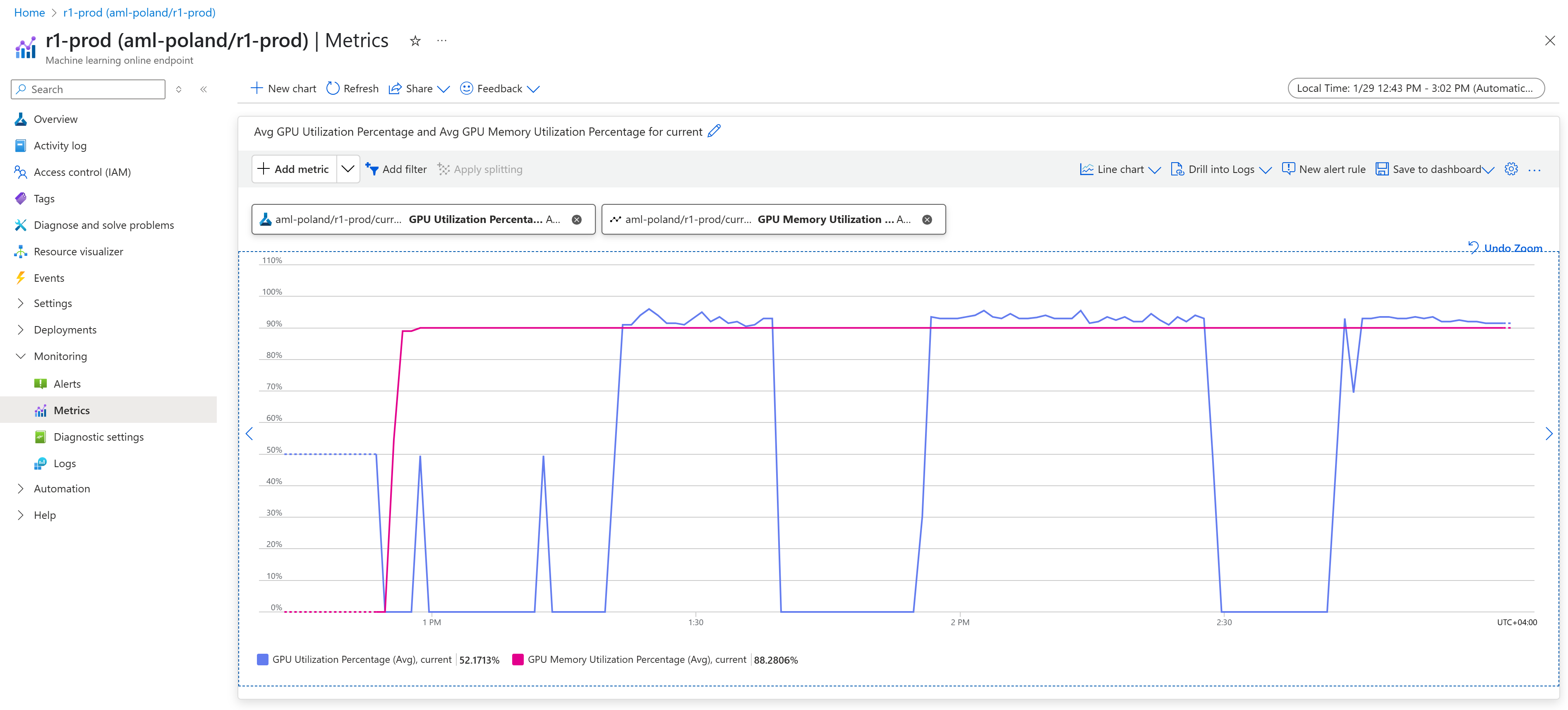 Metrics in Azure Monitor